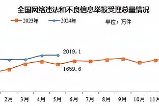 拉塞尔近五战场均9.3分 投篮/三分命中率分别为34.5%、25%